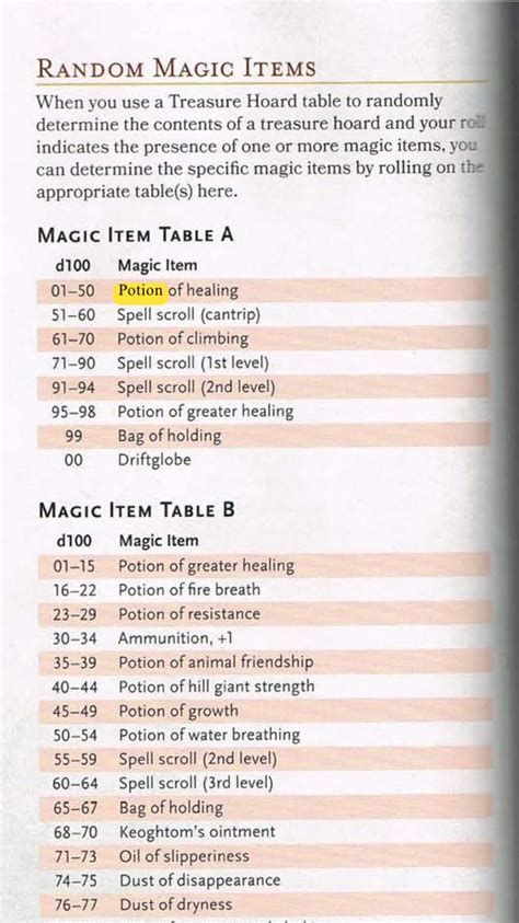 Magic item table 5e